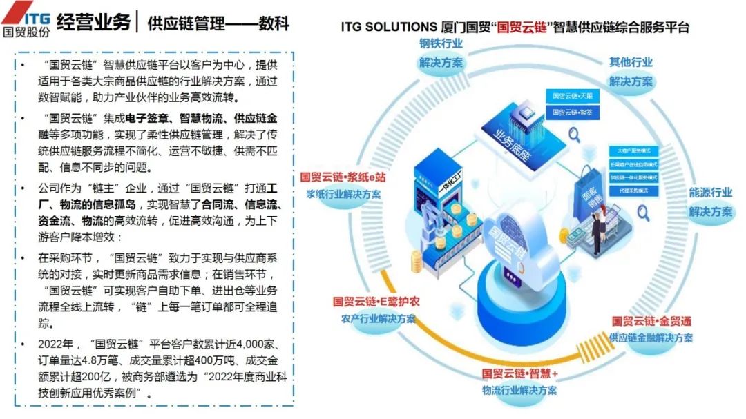 图片[27]｜走进四大供应链龙头企业之（三）厦门国贸｜融云数字服务社区丨榕媒圈BrandCircle