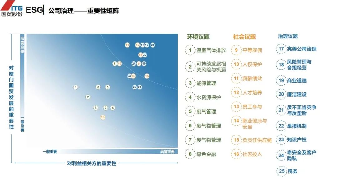 图片[52]｜走进四大供应链龙头企业之（三）厦门国贸｜融云数字服务社区丨榕媒圈BrandCircle