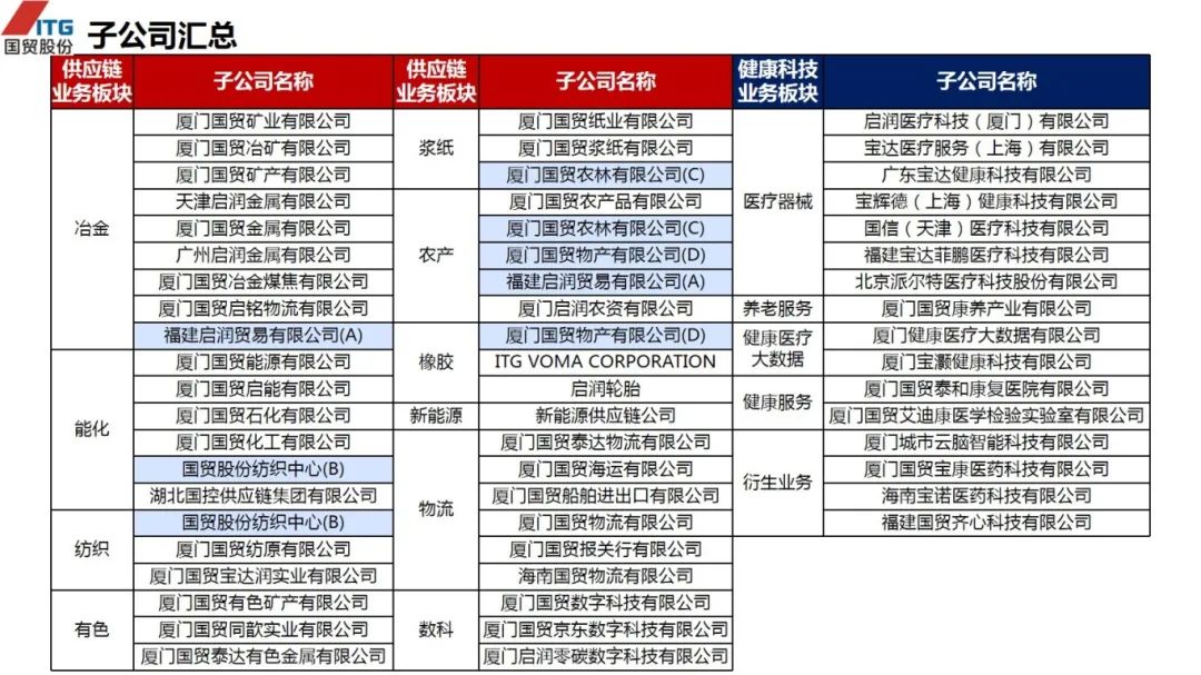 图片[61]｜走进四大供应链龙头企业之（三）厦门国贸｜融云数字服务社区丨榕媒圈BrandCircle