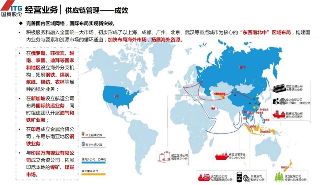 图片[37]｜走进四大供应链龙头企业之（三）厦门国贸｜融云数字服务社区丨榕媒圈BrandCircle