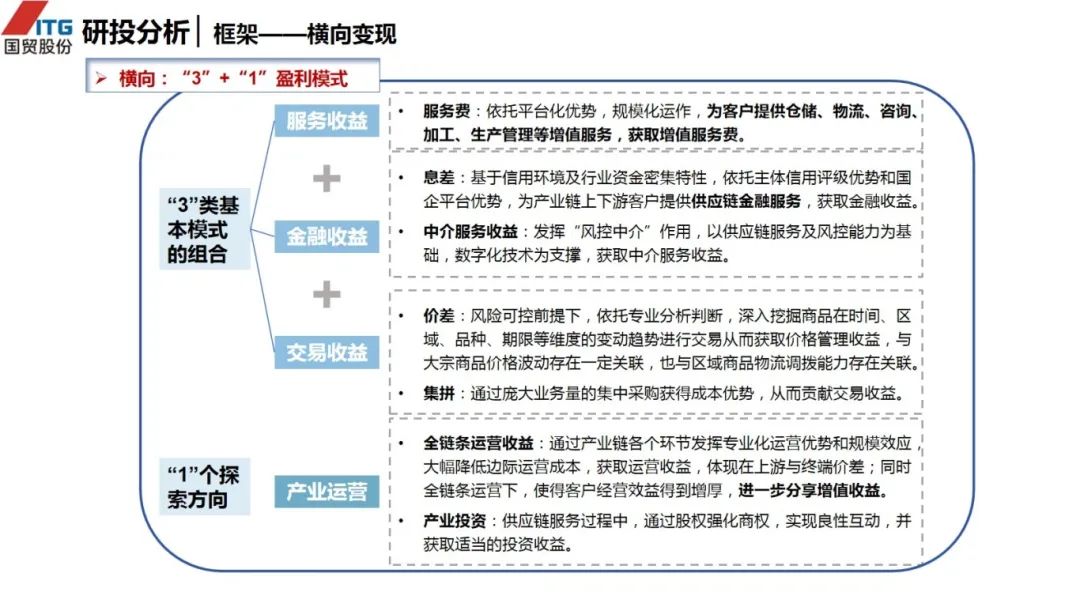 图片[57]｜走进四大供应链龙头企业之（三）厦门国贸｜融云数字服务社区丨榕媒圈BrandCircle