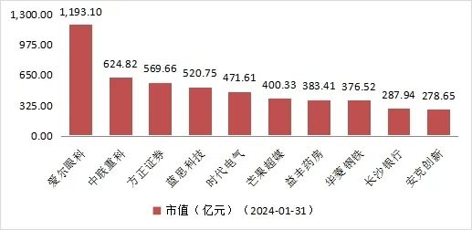 中南传媒股票最新消息