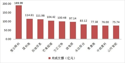 中南传媒股票最新消息