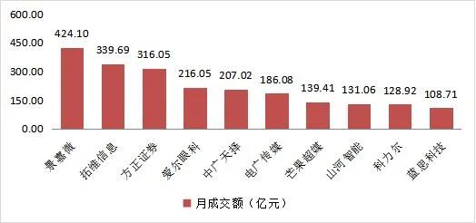 2024年04月18日 张家界股票