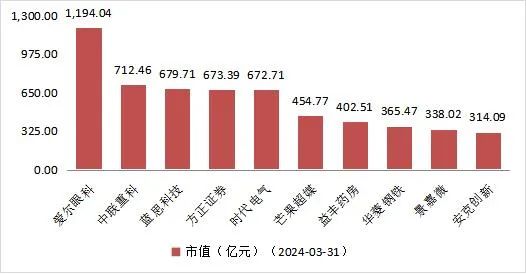 2024年04月18日 张家界股票