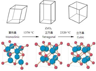 氧化锆陶瓷为何倍受青睐？的图7