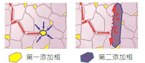 氧化锆陶瓷为何倍受青睐？的图10