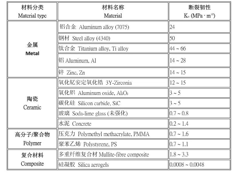 氧化锆陶瓷为何倍受青睐？的图6