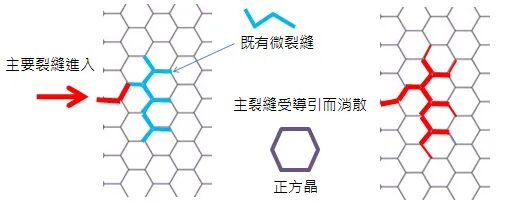 氧化锆陶瓷为何倍受青睐？的图9