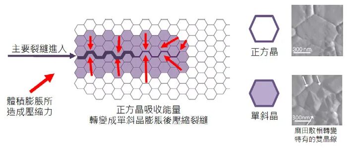 氧化锆陶瓷为何倍受青睐？的图8