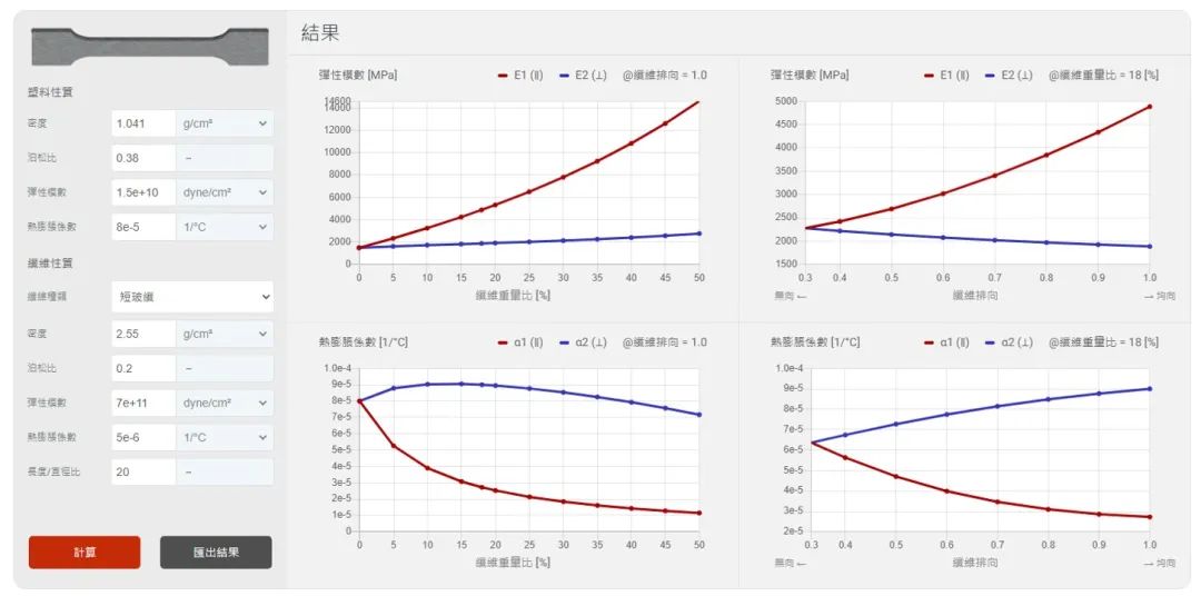 浇口位置选择与流长比结合产品设计估算器之应用的图15