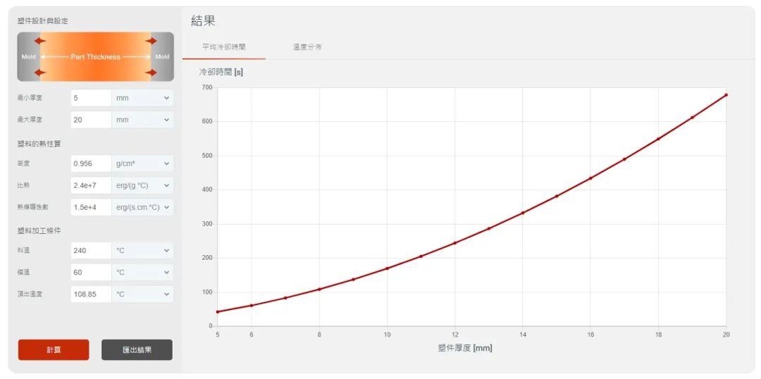 浇口位置选择与流长比结合产品设计估算器之应用的图14