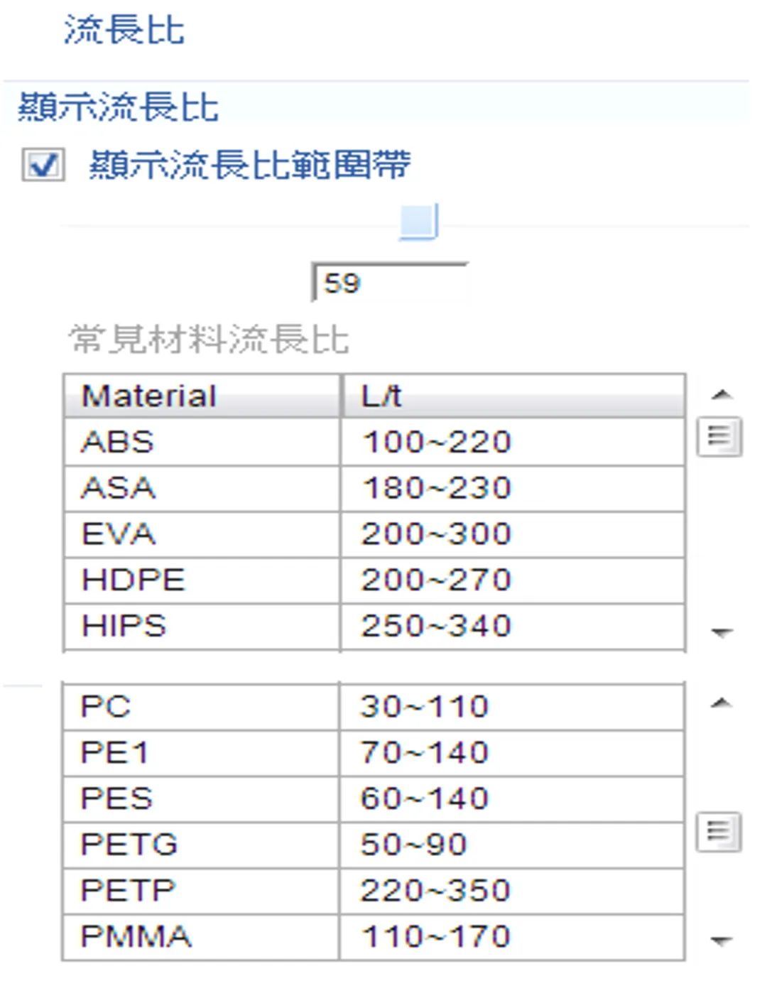 浇口位置选择与流长比结合产品设计估算器之应用的图2