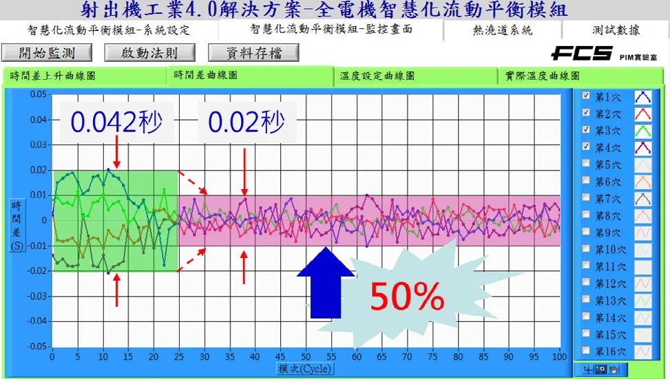 从此告别单一注塑，多模腔技术引领未来！的图6