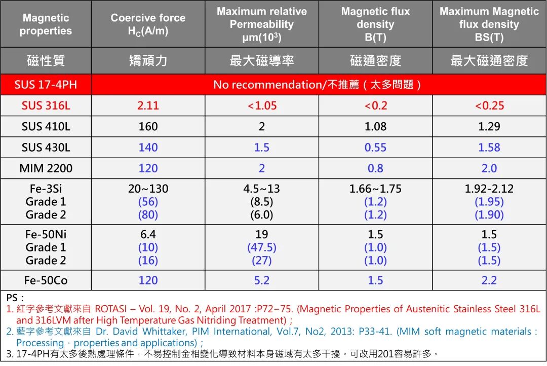 軟磁復合材料(SMC)的圖4