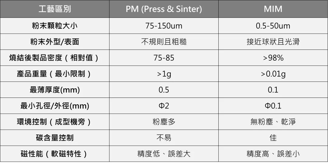 軟磁復合材料(SMC)的圖3
