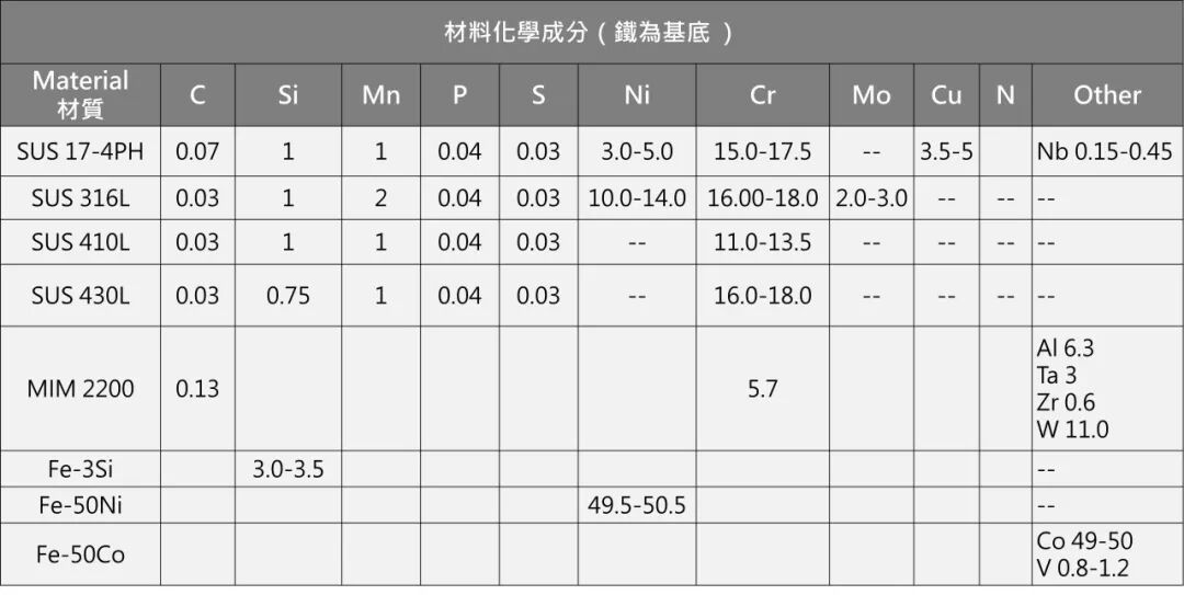 軟磁復合材料(SMC)的圖5