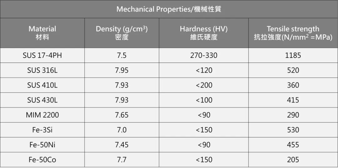 軟磁復合材料(SMC)的圖6