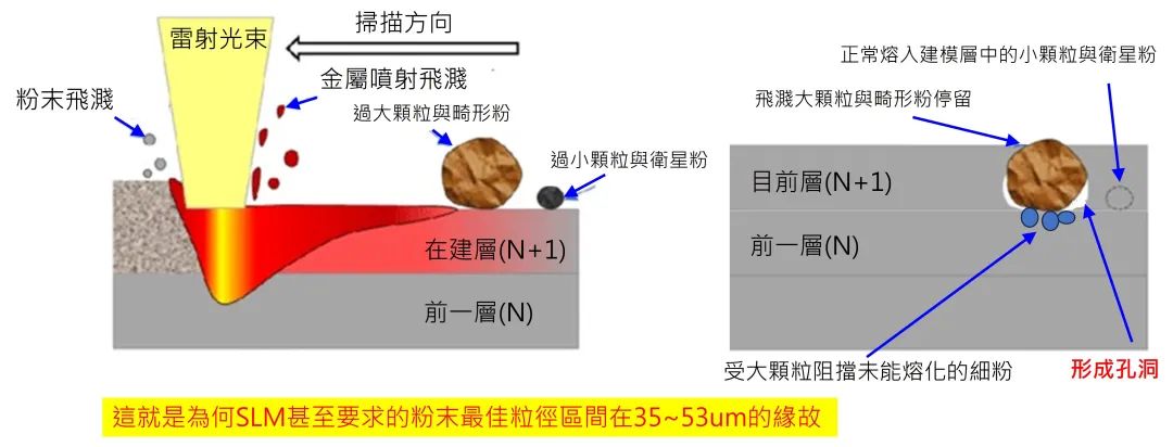 SLM制作模具零件的图4