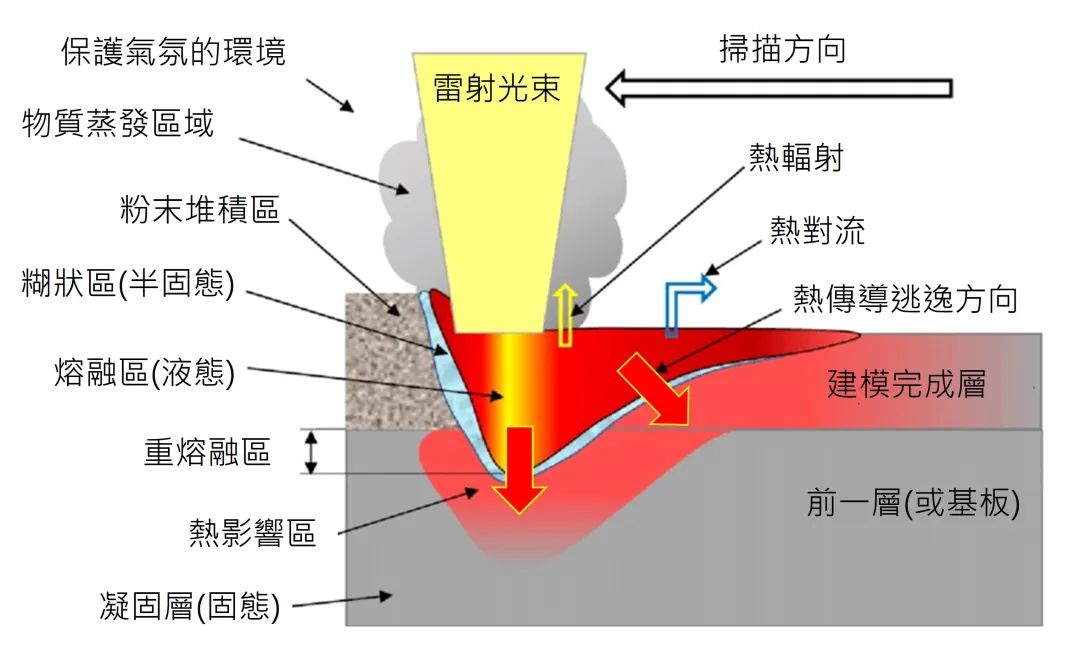 SLM制作模具零件的图2