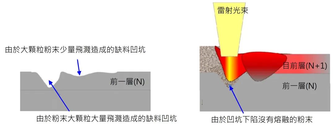 SLM制作模具零件的图5