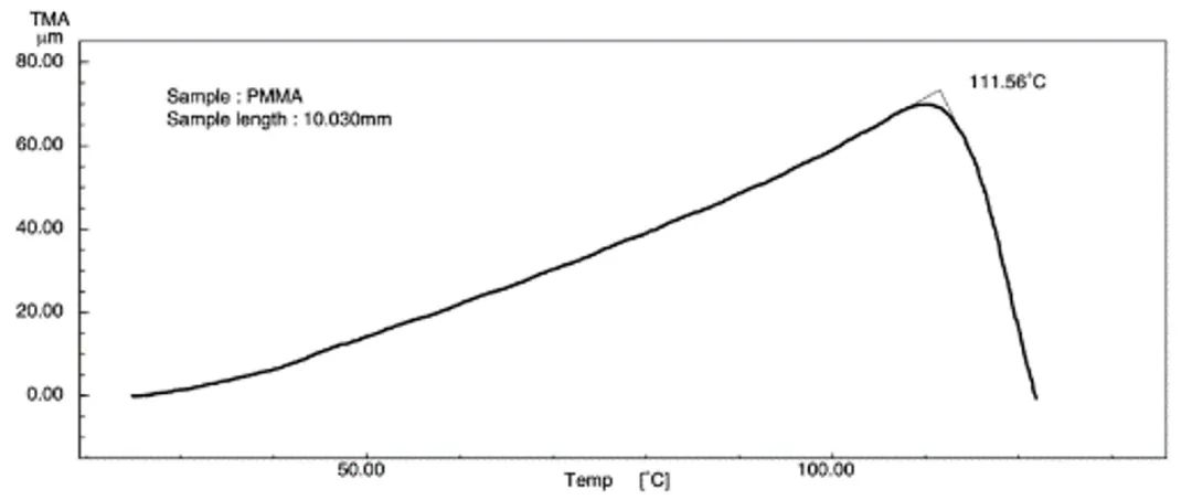 看热机械分析量测技术如何揭开高分子材料的神秘面纱！的图4