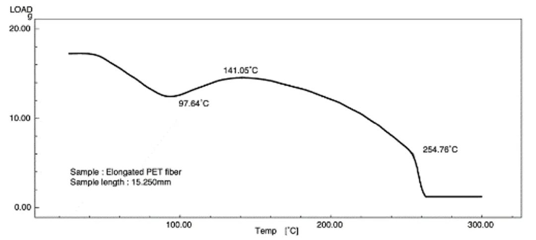 看热机械分析量测技术如何揭开高分子材料的神秘面纱！的图5