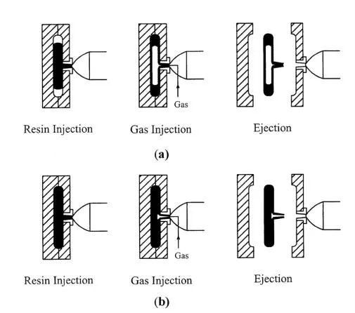 气体辅助射出技术(Gas assisted injection molding)的图4