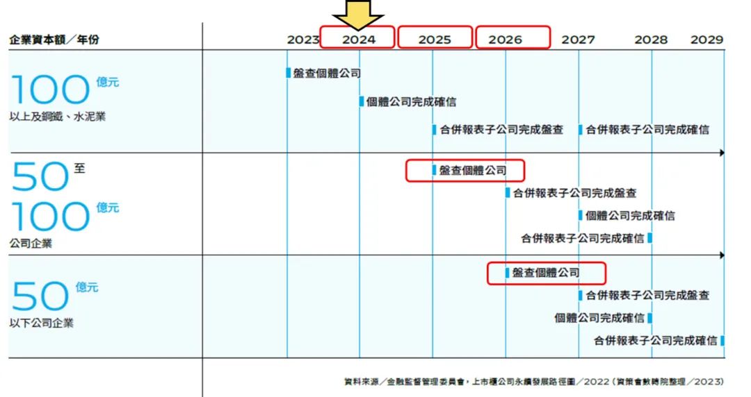 射出工厂低碳制程转换──低碳化和智慧化应用的图2