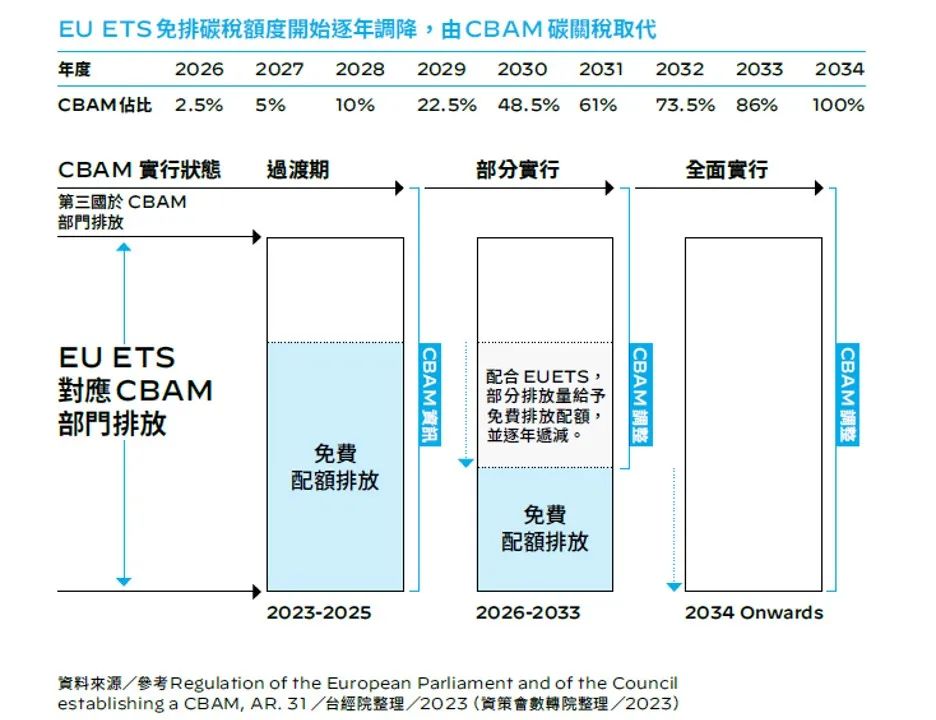 射出工厂低碳制程转换──低碳化和智慧化应用的图1