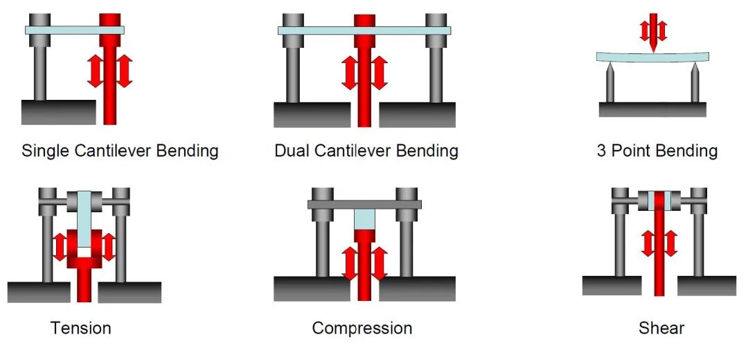 动态机械分析 (Dynamic Mechanical Analysis-DMA) 量测技术应用的图1