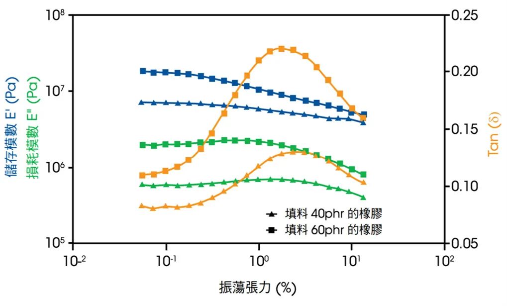 动态机械分析 (Dynamic Mechanical Analysis-DMA) 量测技术应用的图12