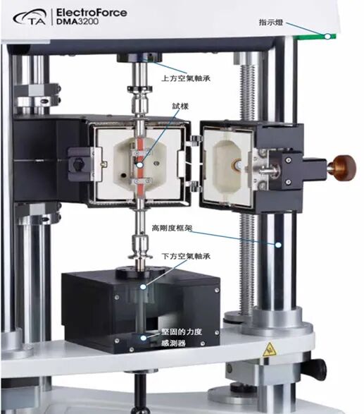动态机械分析 (Dynamic Mechanical Analysis-DMA) 量测技术应用的图2