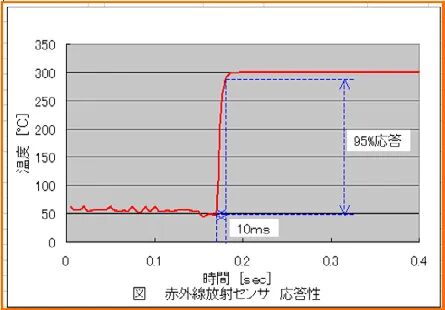 模具傳感器：讓加工更加精準(zhǔn)！的圖7