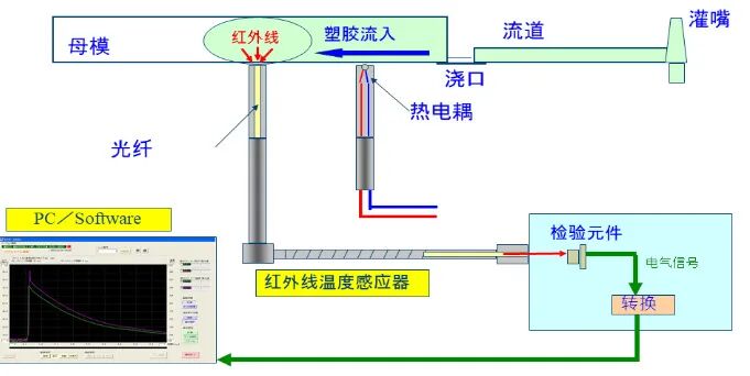 模具傳感器：讓加工更加精準(zhǔn)！的圖5