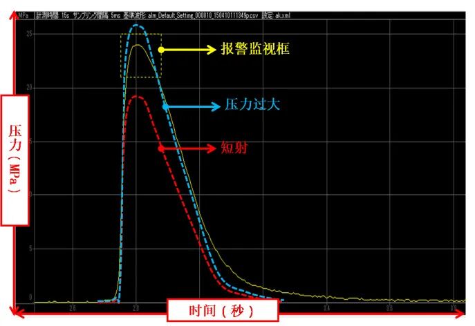 模具傳感器：讓加工更加精準(zhǔn)！的圖8