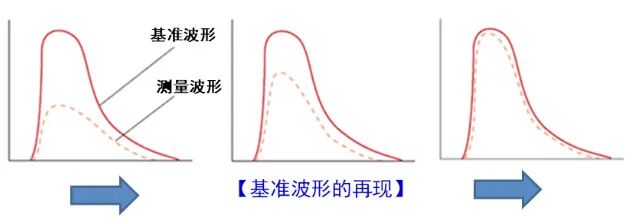 模具傳感器：讓加工更加精準(zhǔn)！的圖4