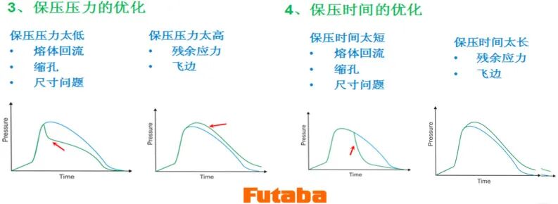 模具傳感器：讓加工更加精準(zhǔn)！的圖11
