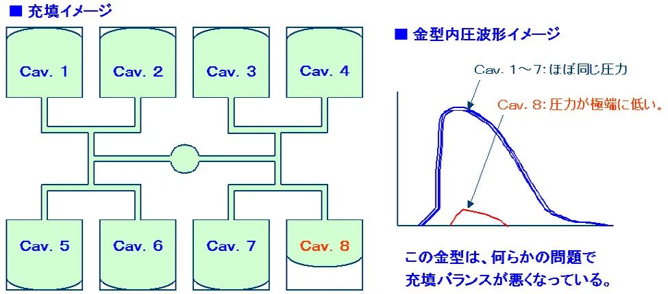模具傳感器：讓加工更加精準(zhǔn)！的圖9