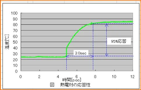 模具傳感器：讓加工更加精準(zhǔn)！的圖6