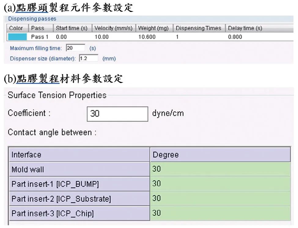 从注塑成型到IC封装，制程数字分身为何如此重要？的图6