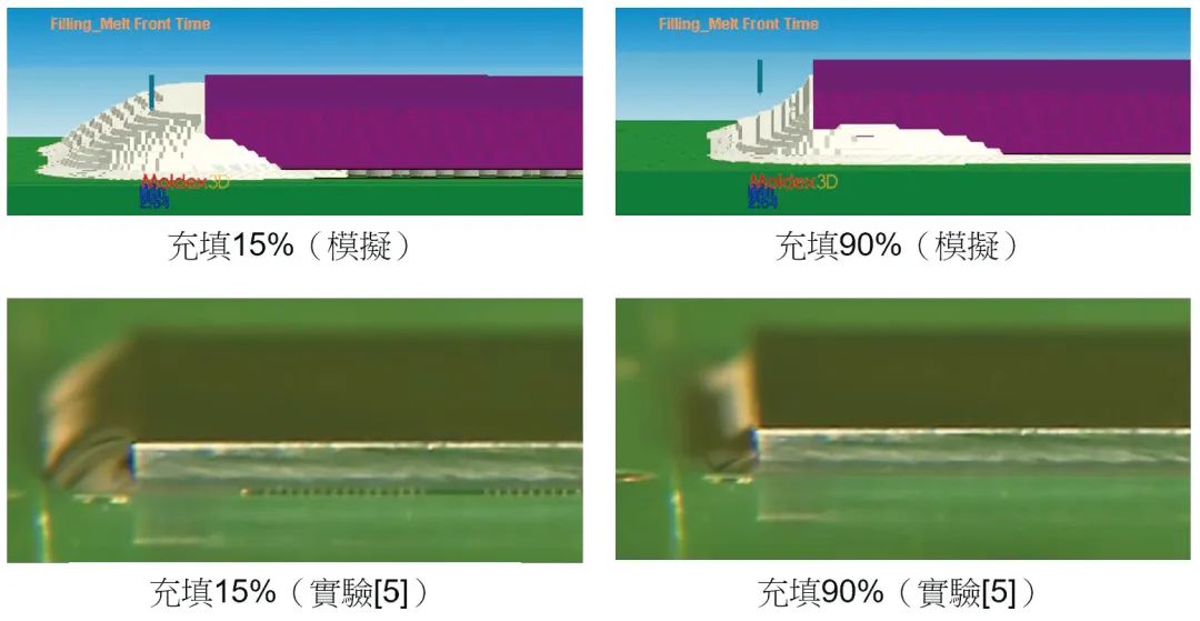 从注塑成型到IC封装，制程数字分身为何如此重要？的图7