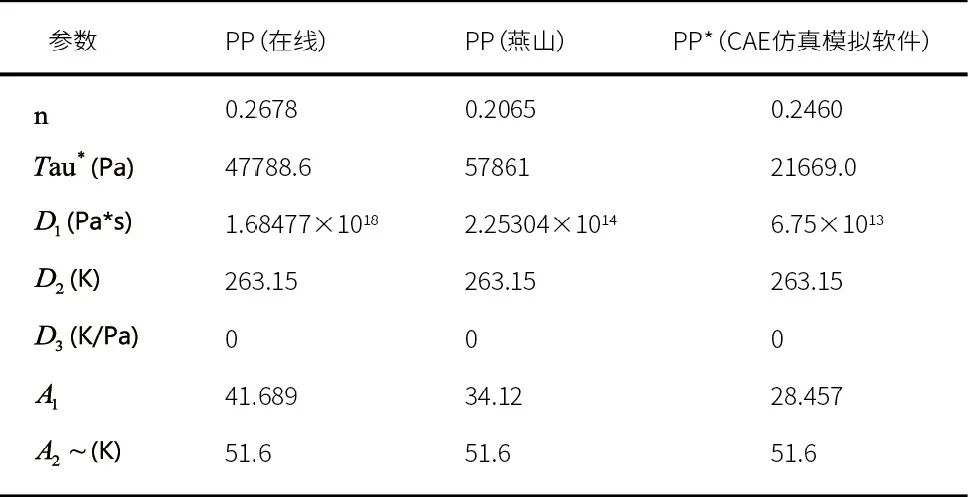 基于射出机的聚合物流变参数在线测试技术的图14