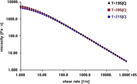 基于射出机的聚合物流变参数在线测试技术的图16