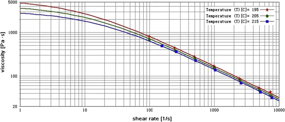 基于射出机的聚合物流变参数在线测试技术的图15