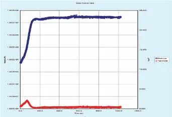 DSC、DMA 和TG-GC/MS在环氧树脂材料研究中有何不同？看这篇文章就知道！的图2