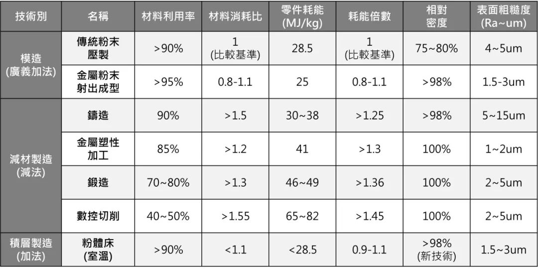 回归基础，迈向未来的图1