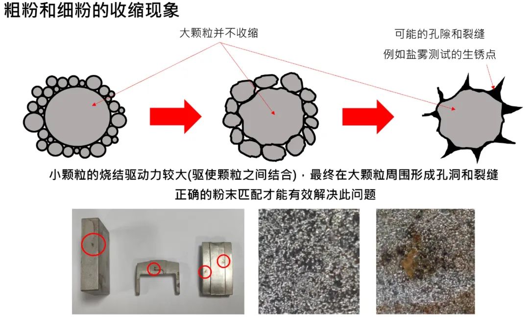 回归基础，迈向未来的图6