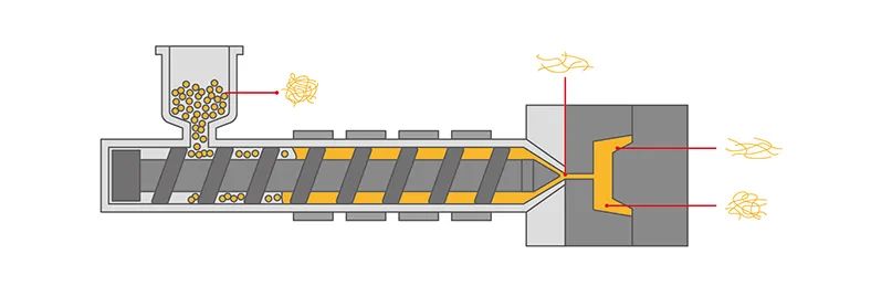 残留应力之成因与问题解析的图1