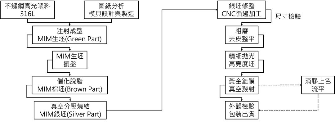 深入剖析為什么高檔品牌包的扣件與標牌設計如此重要？的圖3